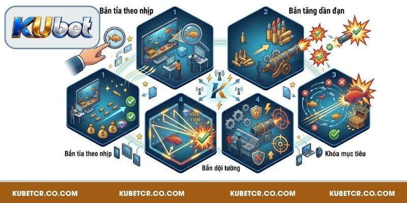Chiến thuật săn boss tối ưu thưởng lớn tại Kubet