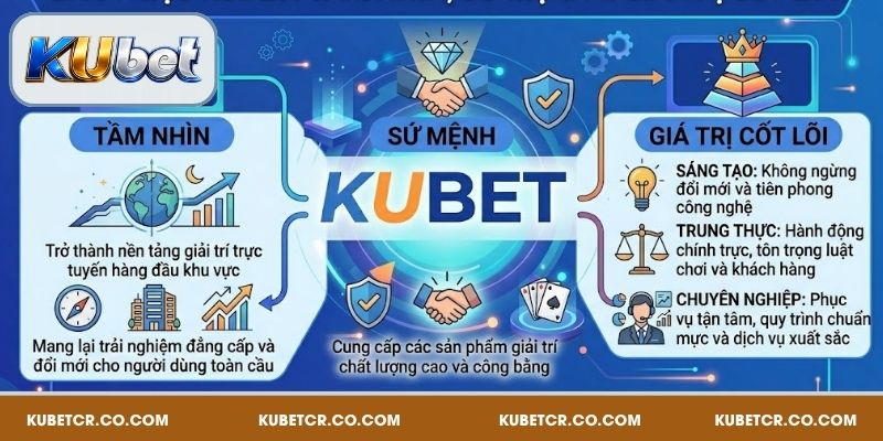 Giới thiệu Kubet về tầm mình, sứ mệnh, giá trị cốt lõi web