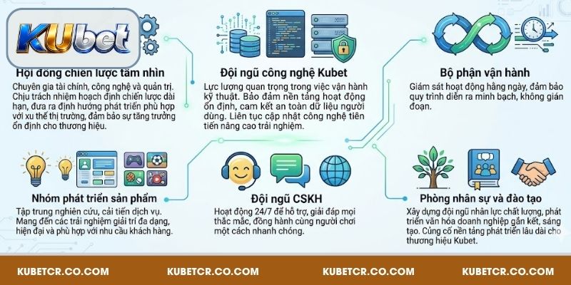 Giới thiệu về tính pháp lý của nhà cái Kubet