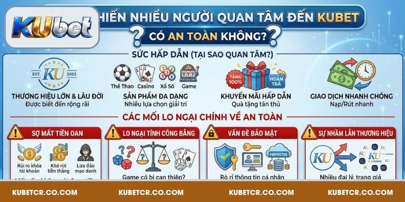Kubet Có An Toàn Không? Giải Đáp Đầy Đủ Cho Người Chơi 2 Lý do khiến nhiều người quan tâm đến Kubet có an toàn không