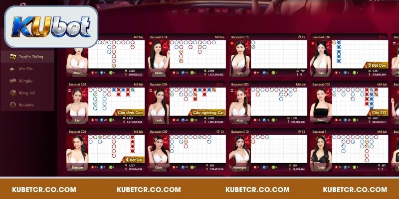Sơ lược về Baccarat Kubet